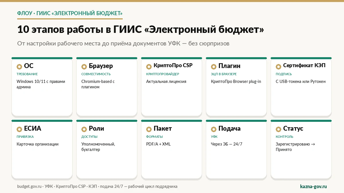 giis-eb-scheme-1