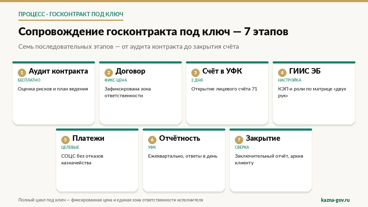 goskontrakty-scheme-1
