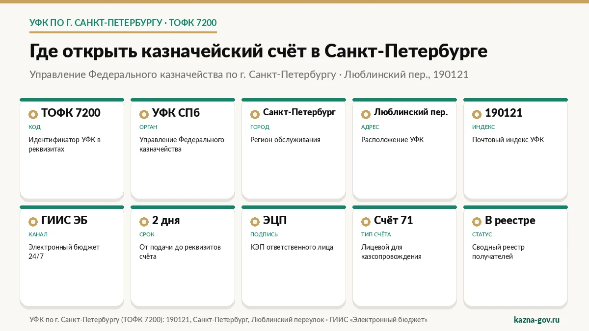 spb-scheme-1